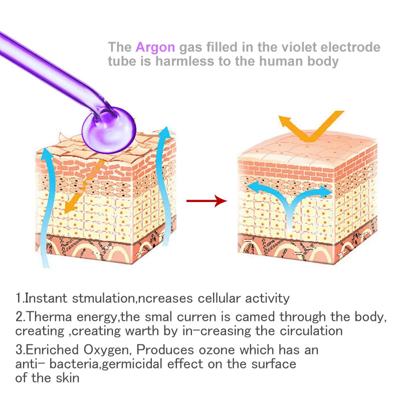 Varita Facial de Alta Frecuencia – Terapia Antiedad y Antiacné con Electroterapia y Electrodos de Cristal